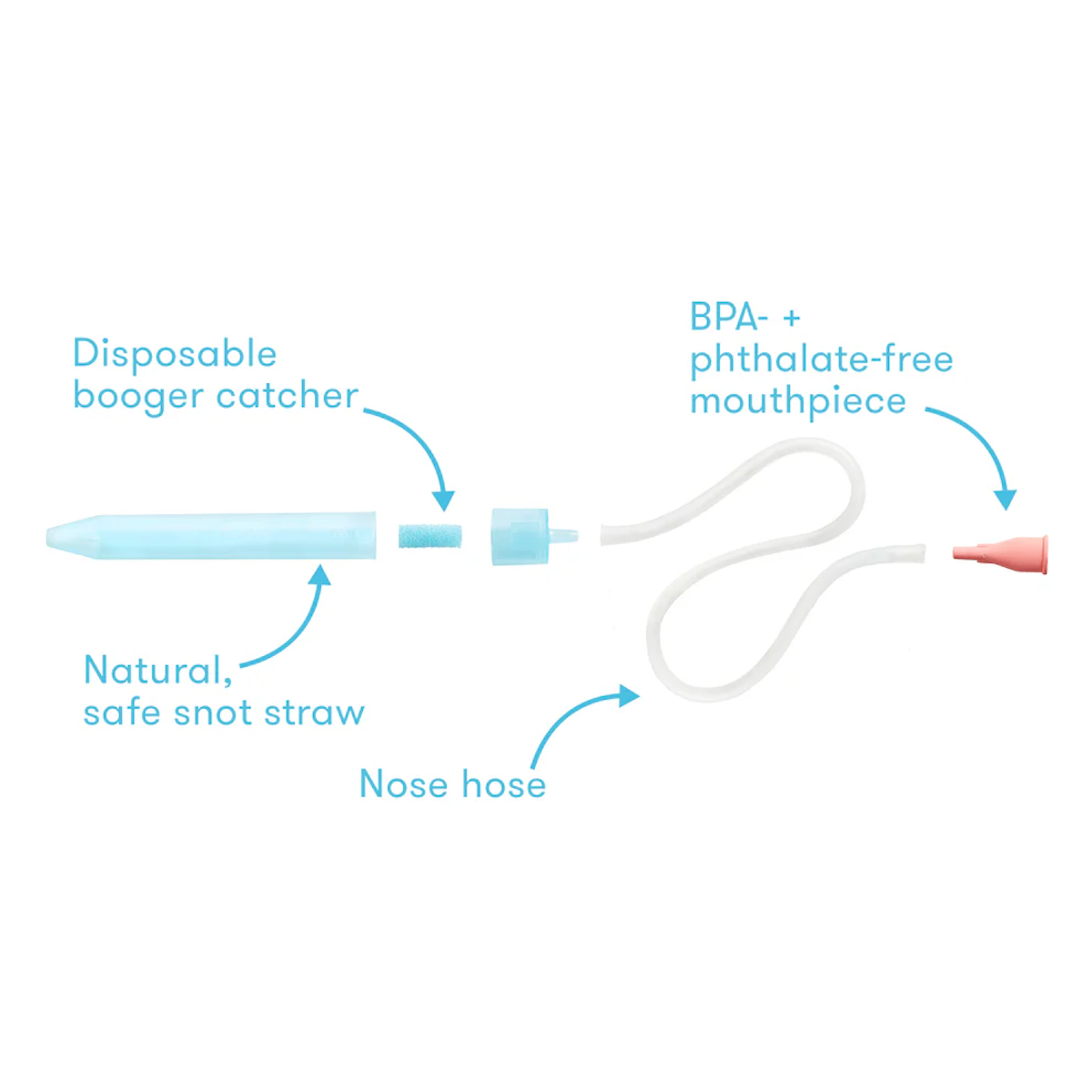 Frida Baby NoseFrida aspirator 3 in 1 set kan je slijm uit het verstopte neusje van jouw baby of kleintje zuigen. De set bevat ook 24 hygiënische filters voor de neuszuiger en een extra tool: een 3-IN-1-grijper. VanZus.